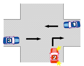 Which car has priority: first, second, or third?